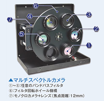 北海道衛星株式会社